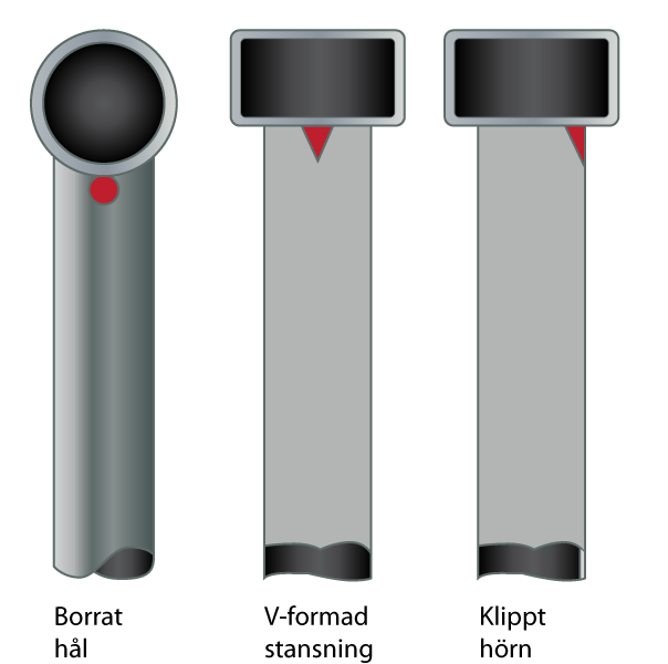 Haaltagning Roer Large